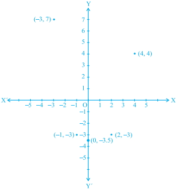 Solution diagram