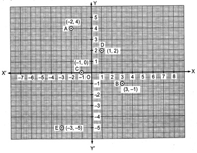 Solution diagram