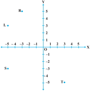 Question diagram