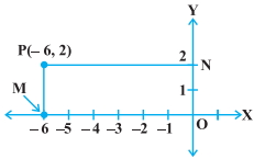 Question diagram