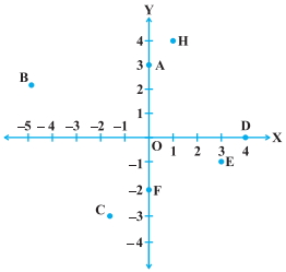 Question diagram