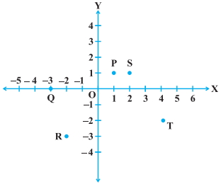 Question diagram