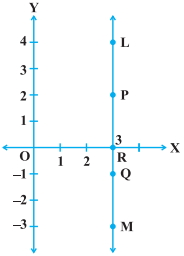 Question diagram