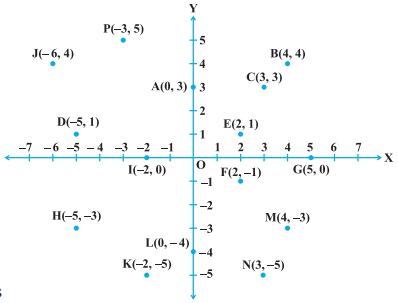 Question diagram