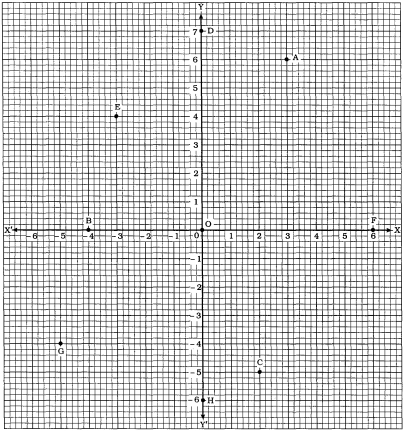 Question diagram