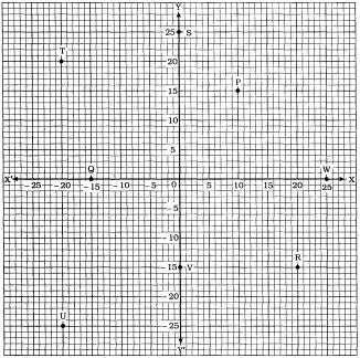 Question diagram