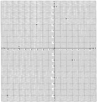 Question diagram
