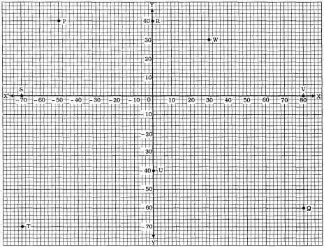 Question diagram