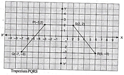 Solution diagram