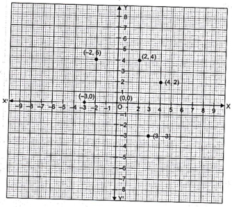Solution diagram