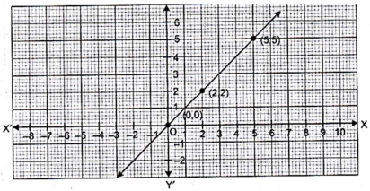 Solution diagram