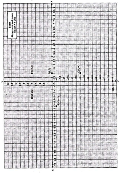 Solution diagram
