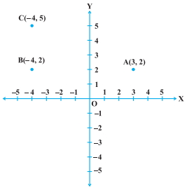 Solution diagram