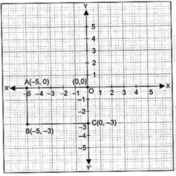 Solution diagram