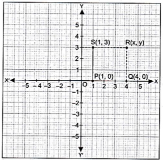 Solution diagram