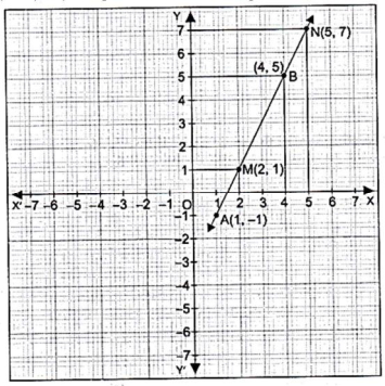 Solution diagram