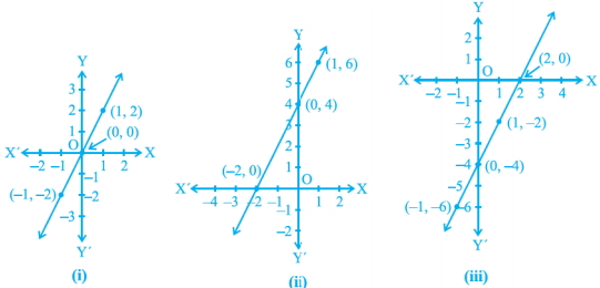 Question diagram