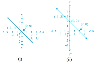 Question diagram