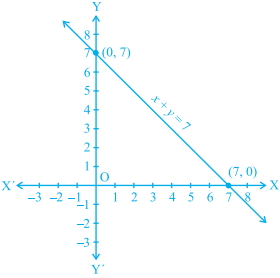 Solution diagram