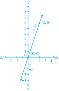 Solution diagram