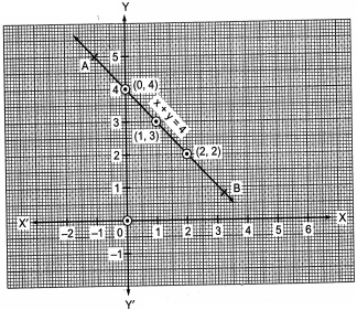 Solution diagram