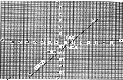 Solution diagram