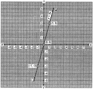 Solution diagram