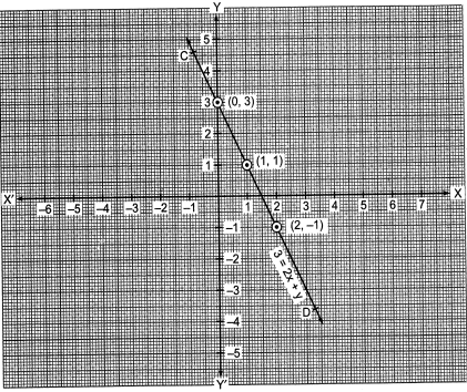 Solution diagram