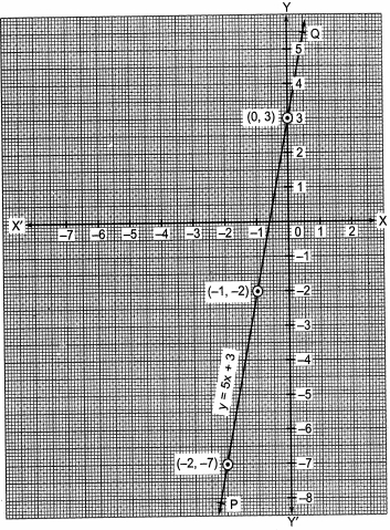 Solution diagram
