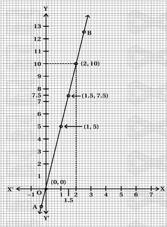 Solution diagram