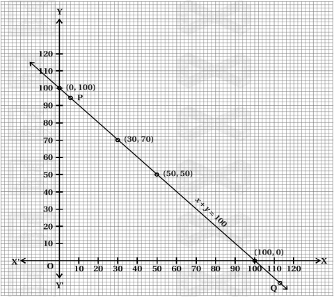 Solution diagram