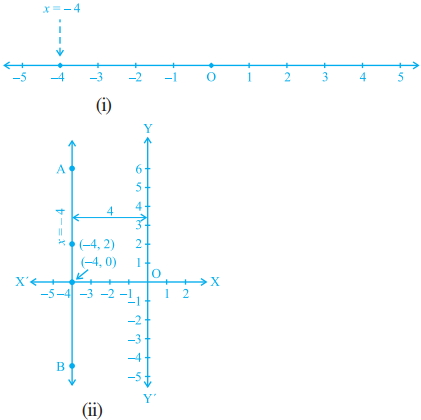 Solution diagram