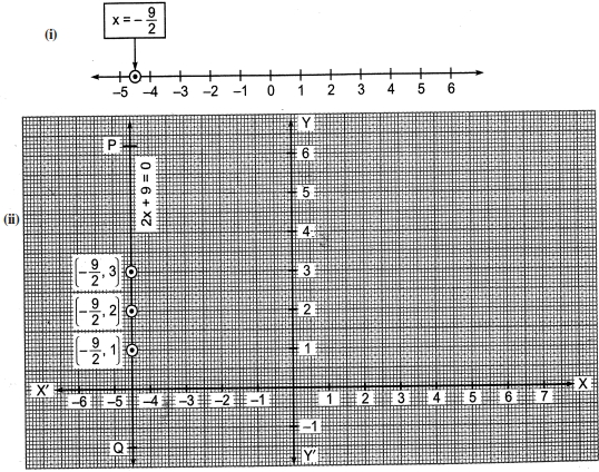 Solution diagram