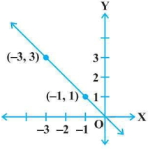 Question diagram