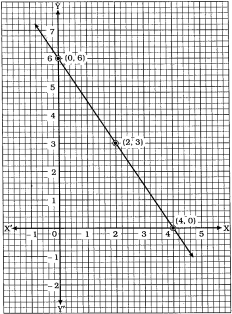 Question diagram