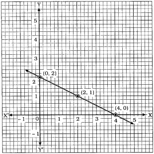 Question diagram