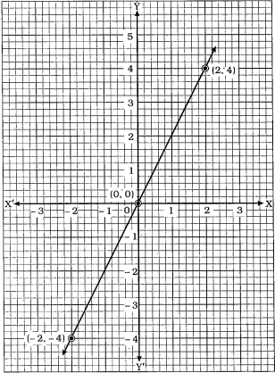 Question diagram