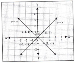 Solution diagram