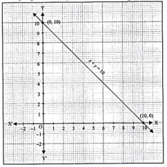 Solution diagram
