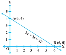 Solution diagram