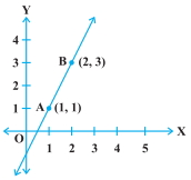 Solution diagram