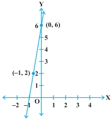 Solution diagram