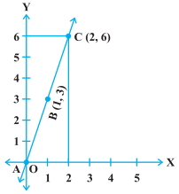 Solution diagram