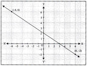 Solution diagram
