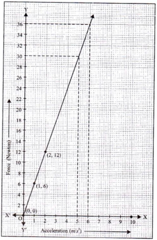 Solution diagram