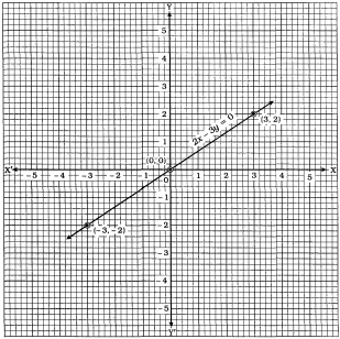 Solution diagram