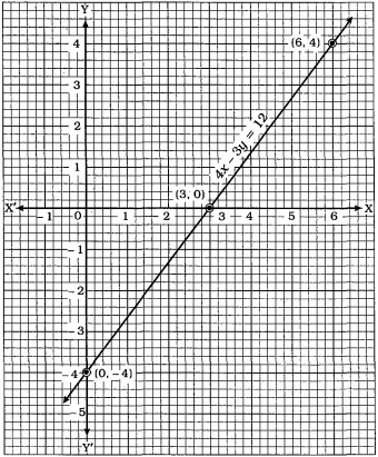 Solution diagram