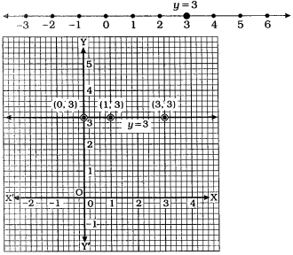 Solution diagram
