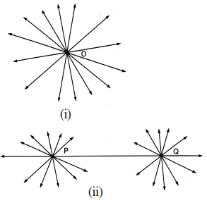 Solution diagram