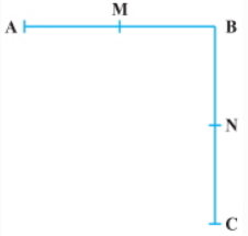 Question diagram